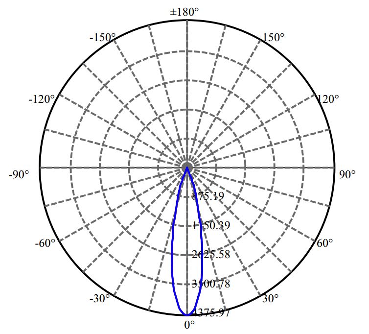 Nata Lighting Company Limited - Cree CLU028 1-0919-M